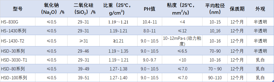 適用產(chǎn)品推薦.png