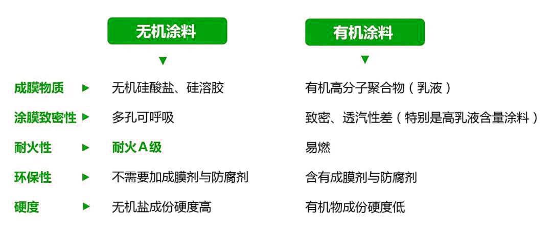 有機(jī)－無機(jī)雜化硅溶膠涂料.jpg